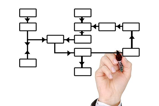 Por qué automatizar la creación de Derived Roles